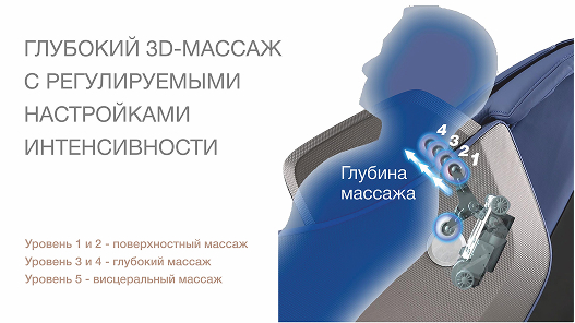 Глубокий 3D-массаж до 8 см